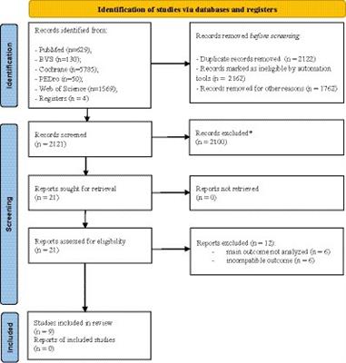 Non-invasive neuromodulation in reducing the risk of falls and fear of falling in community-dwelling older adults: systematic review